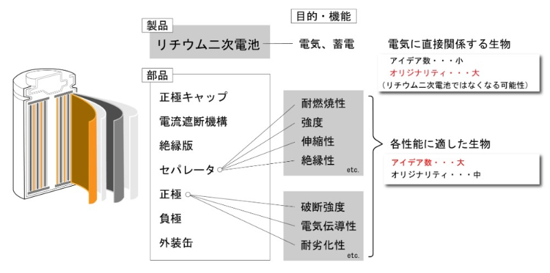 method1